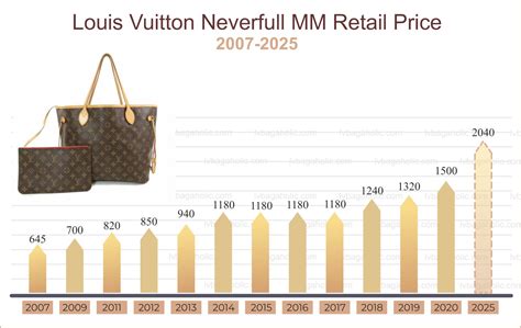 louis vuitton 2023 price increase|Louis Vuitton luggage prices.